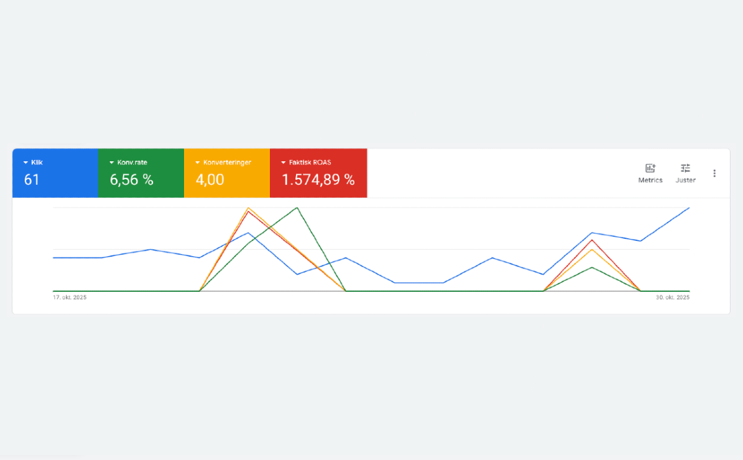 Vi giver dig hånden, ind til vores webbureau